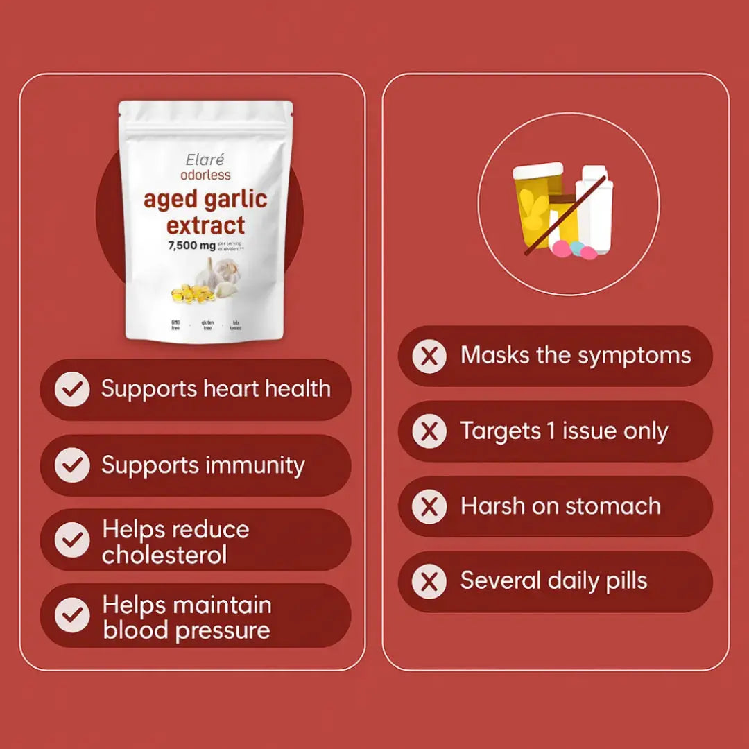 Aged Garlic Extract - 7500mg Odorless Elare